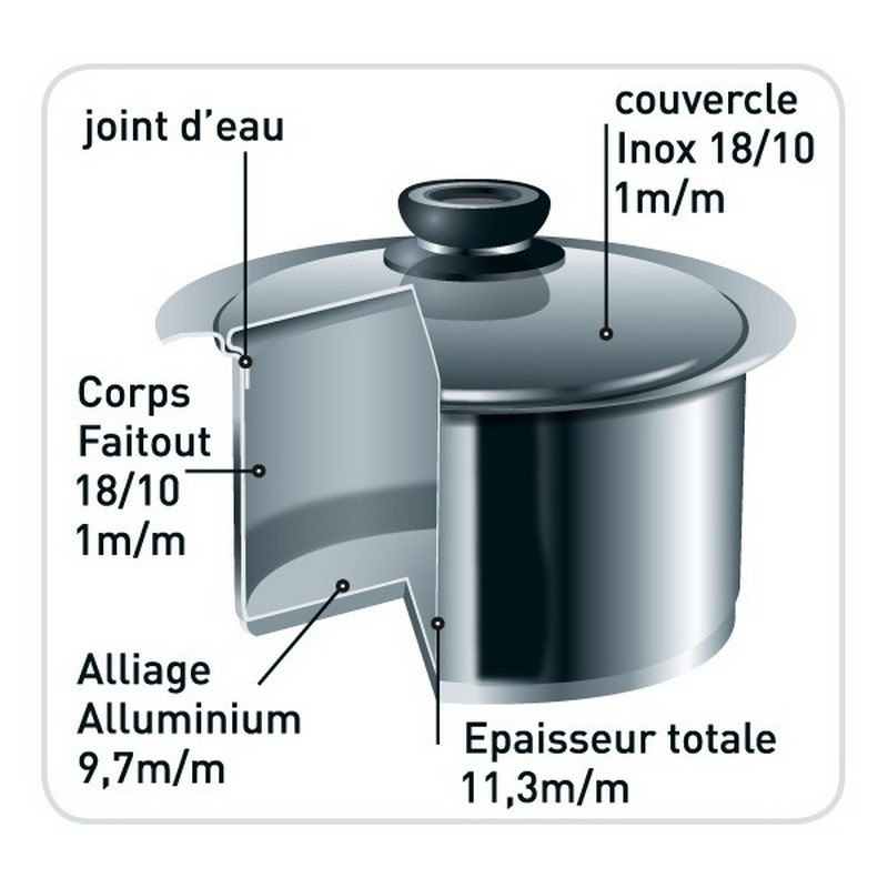 Faitout Basse Température - Garantie à vie - ECOVITAM