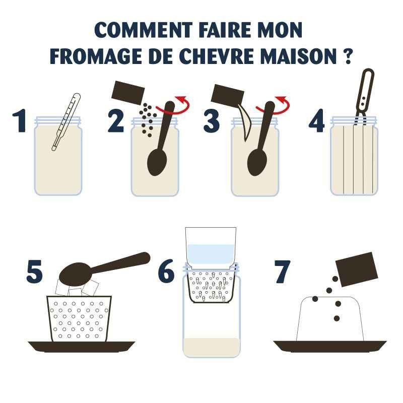 Acheter kit fabrication pour fromage de Chèvre Radis et capucine