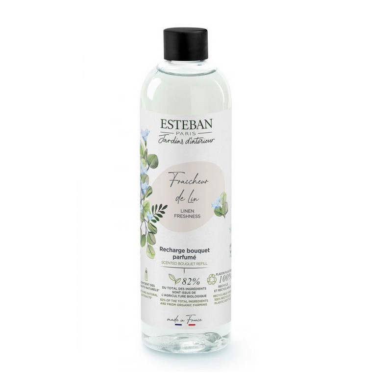 Les produits shopeco.fr
