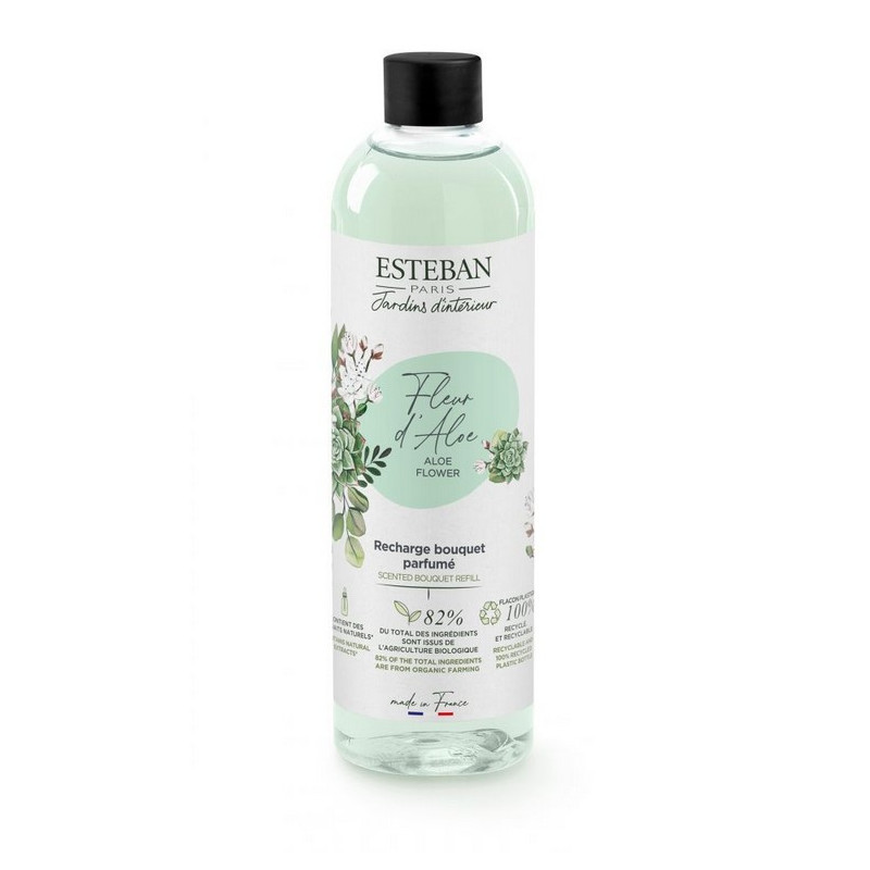 Les produits shopeco.fr